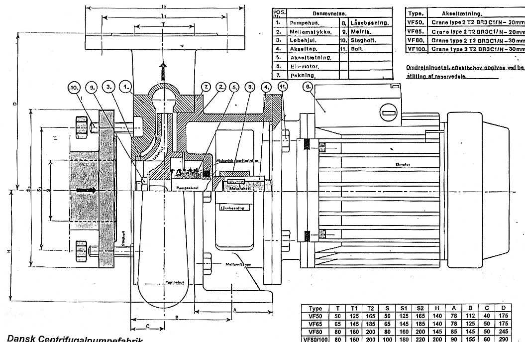 VF 50, 65, 80, 100 PUMPE